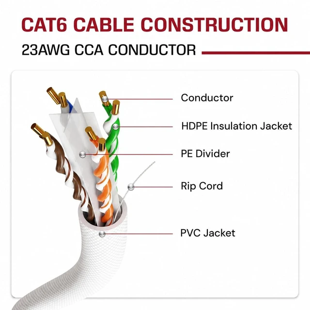 Alt view image 2 of 7 - DRIPSTONE CAT6 1000ft Bulk Ethernet Cable 23AWG Solid CCA UTP 0.57mm White
