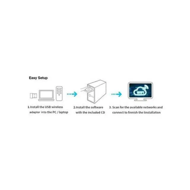 Alt view image 6 of 6 - USB WiFi Wireless AC1200 Mbps Adapter Dongle USB 3.0 Network Card for PC Laptop