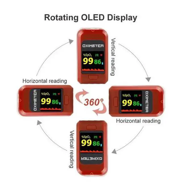Alt view image 4 of 5 - Fingertip Pulse Oximeter Finger Blood Oxygen Meter SpO2 PR Heart Rate Monitor
