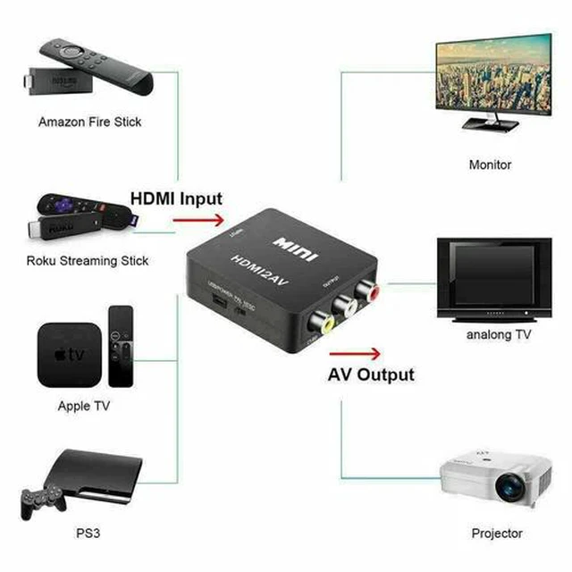 Alt view image 3 of 7 - HDMI To RCA AV Adapter Converter Cable CVBS 3RCA 1080P Composite Video Audio