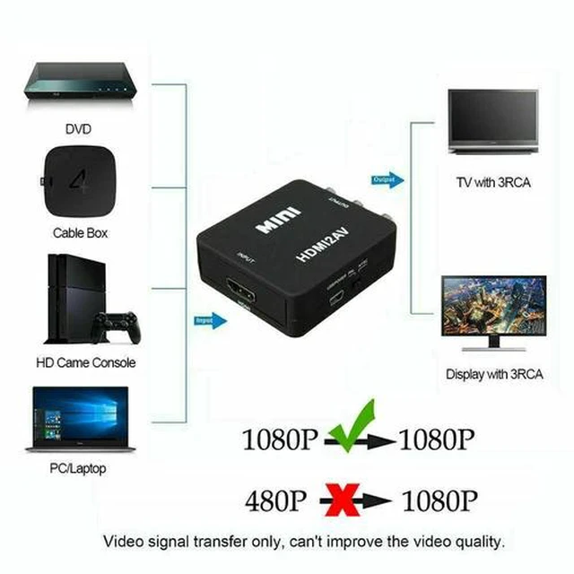 Alt view image 4 of 7 - HDMI To RCA AV Adapter Converter Cable CVBS 3RCA 1080P Composite Video Audio