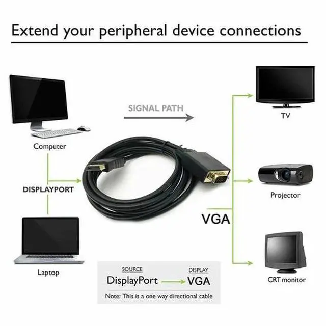 Alt view image 3 of 7 - 6 Feet Gold Plated DisplayPort DP Male to VGA Male Cable Cord For Lenovo Dell HP