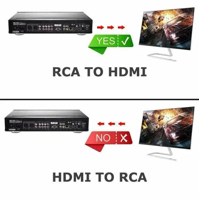 Alt view image 2 of 7 - RCA AV to HDMI HD Converter Composite CVBS Video Adapter Wii NES SNES