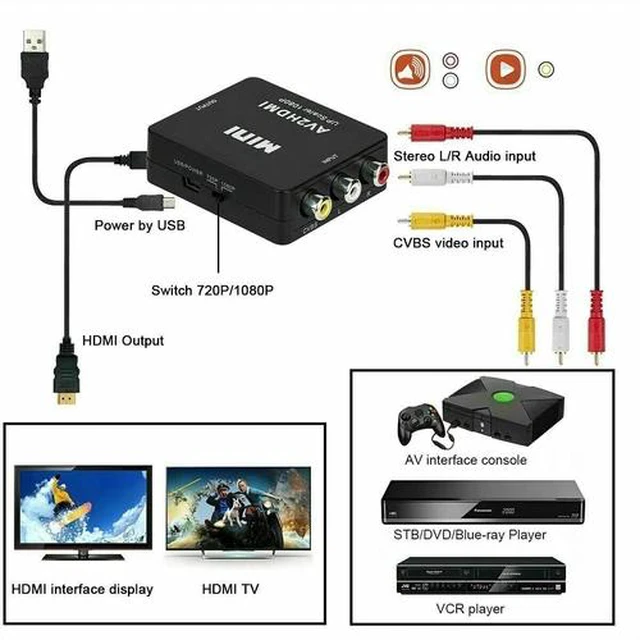 Alt view image 3 of 7 - RCA AV to HDMI HD Converter Composite CVBS Video Adapter Wii NES SNES