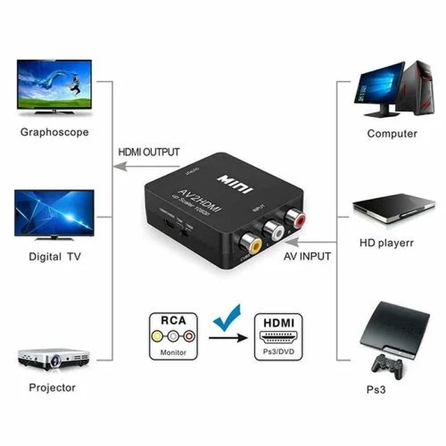 Alt view image 4 of 7 - RCA AV to HDMI HD Converter Composite CVBS Video Adapter Wii NES SNES