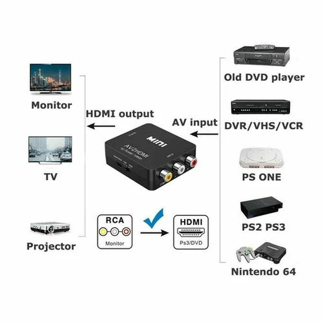 Alt view image 5 of 7 - RCA AV to HDMI HD Converter Composite CVBS Video Adapter Wii NES SNES