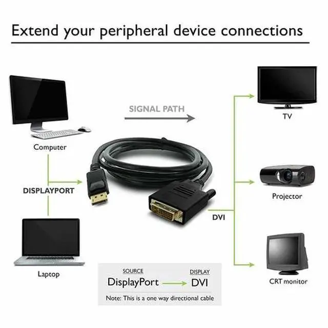Alt view image 5 of 7 - 6 Feet Gold Plated DisplayPort DP to DVI-D Male Dual Link Cable Adapter 1080p
