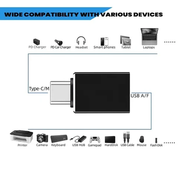 Alt view image 3 of 6 - 2-Pack USB-C 3.2 Male to USB A Female Adapter Converter OTG Type C Android Phone