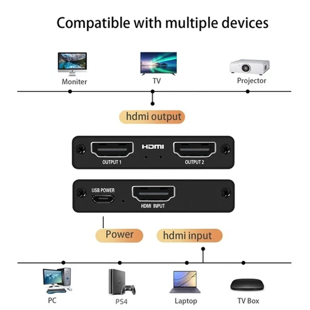 Alt view image 3 of 4 - HDMI Splitter 1 In 2 Out 4KUHD HDMI Splitter For Dual Monitors Duplicate/Mirror