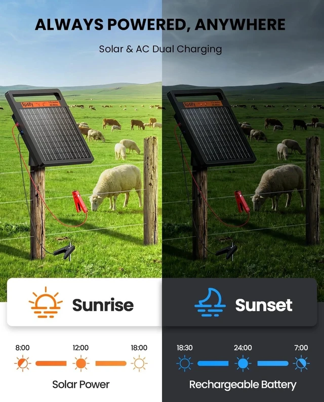 Alt view image 6 of 7 - 45 Miles Solar Electric Fence Charger Day Night Mode 24H Energizer for Livestock