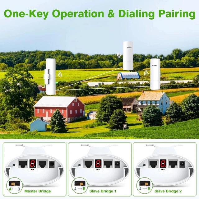 Alt view image 2 of 7 - Gigabit WiFi Bridge 5.8G High Speed Long Range Point-to-Multipoint Expansion POE