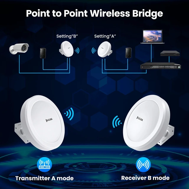 Alt view image 6 of 7 - ULNA 5.8G CPE 5KM Gigabit Wireless Bridge 1200Mbps Point to Point WIFI Bridge
