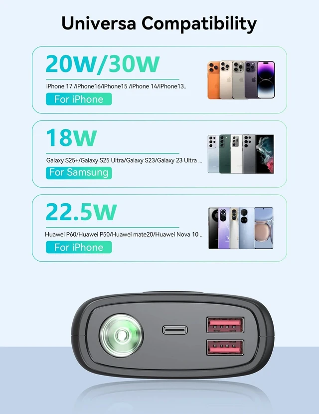 Alt view image 6 of 7 - Portable Charger 27000mAh, 30W USB C Fast Charging, 3W Flashlight