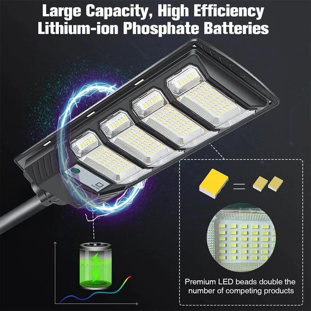 Alt view image 5 of 7 - Commercial 1000000LM LED Outdoor Dusk to Dawn Solar Street Light Road Area Lamp