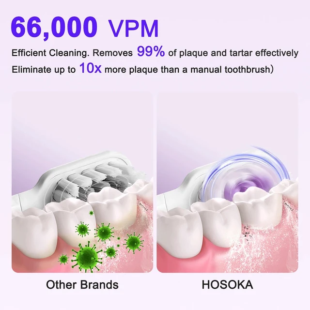 Alt view image 3 of 7 - Electric Toothbrushes Waterproof Oscillating & Vibration Sonic Travel For Adults