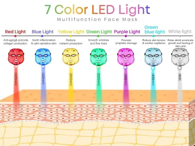 Alt view image 2 of 7 - 7 Colors Photon Facial LED Mask Red Light Therapy Anti Aging Face Beauty Mask