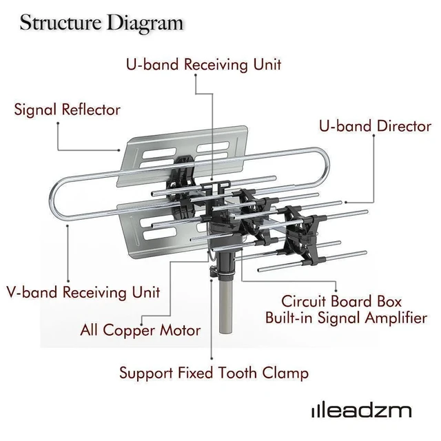 Alt view image 4 of 7 - 990 Mile HDTV Outdoor Amplified HD TV Antenna Digital 360° Rotate Remote Control