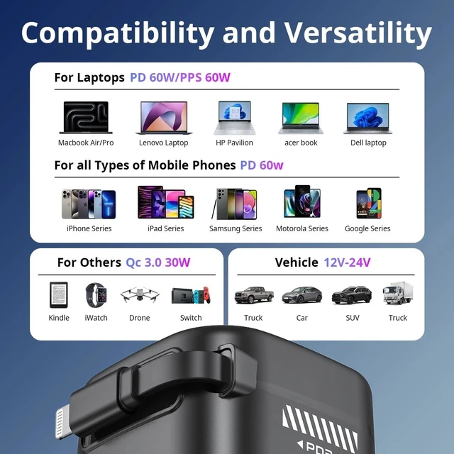 Alt view image 6 of 7 - 120W Retractable Car Charger 4 in 1 Fast Car Phone Charger With USB Type C Cable