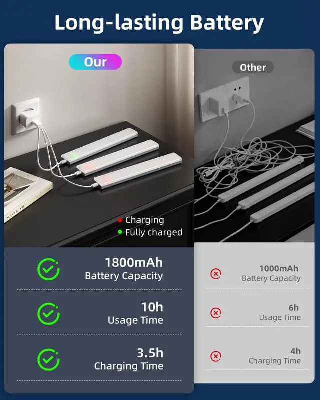 Alt view image 6 of 7 - 80RGB Color Changing Under Cabinet Lighting, Led Shelf Lights | Wireless, Rechageable, Magnetic, Remote Control, Color Changing, Diammble, DIY Mode, 1800mAh Battery, Memory Function