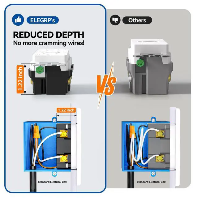 Alt view image 4 of 7 - GFCI Outlet 20 Amp, Self-Test GFI Electrical Outlet with Thinner Design, TR Tamper Resistant GFCI Receptacle, Ground Fault Circuit Interrupters with Wall Plate, UL Listed, Matte White, 1 Pack