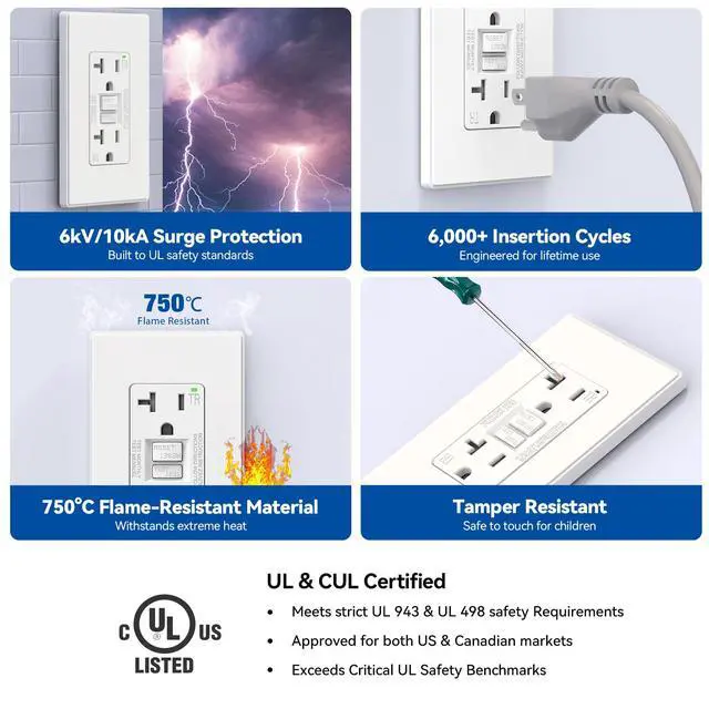 Alt view image 5 of 7 - GFCI Outlet 20 Amp, Self-Test GFI Electrical Outlet with Thinner Design, TR Tamper Resistant GFCI Receptacle, Ground Fault Circuit Interrupters with Wall Plate, UL Listed, Matte White, 1 Pack