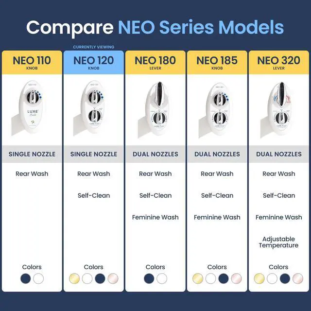 Alt view image 5 of 7 - NEO 120 - Bidet Attachment for Toilet Seat, White | Non-Electric, Single Nozzle, Self-Cleaning, Adjustable Water Pressure, Rear Wash