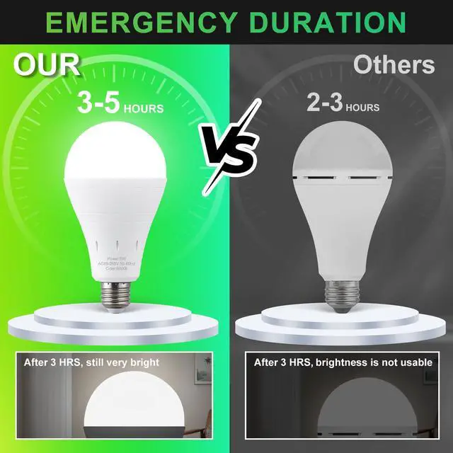 Alt view image 3 of 7 - 6 Pack Rechargeable Emergency Light Bulbs, Battery Powered LED Light Bulb 6000K Daylight E26 120 Volt 9W 60W Equivalent with 1200mAh for Home Power Outage Camping Hurricane
