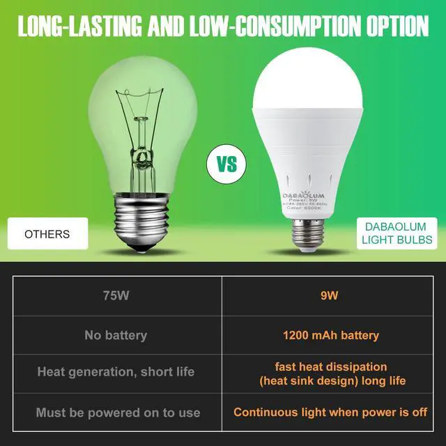 Alt view image 5 of 7 - 6 Pack Rechargeable Emergency Light Bulbs, Battery Powered LED Light Bulb 6000K Daylight E26 120 Volt 9W 60W Equivalent with 1200mAh for Home Power Outage Camping Hurricane