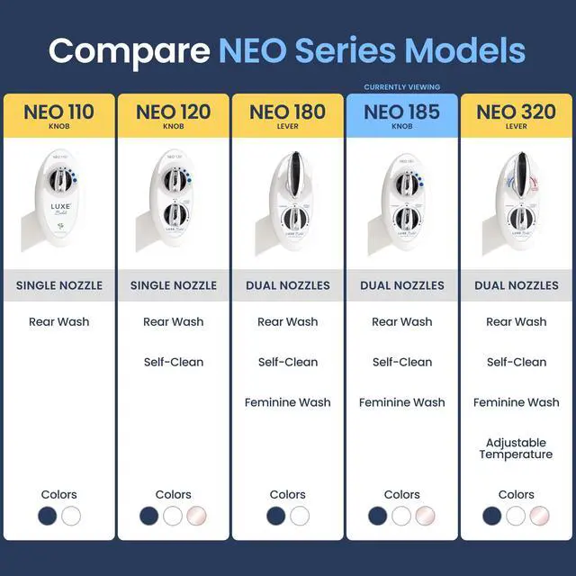 Alt view image 5 of 7 - NEO 185 - Bidet Attachment for Toilet Seat, White | Non-Electric, Dual Nozzle, Self-Cleaning, Adjustable Water Pressure, Rear & Feminine Wash