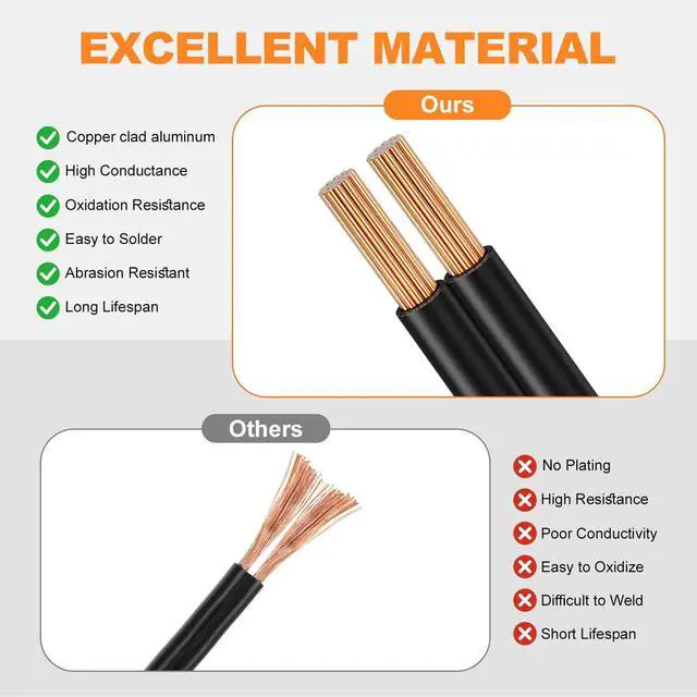 Alt view image 5 of 6 - 12/2 Low Voltage Landscape Wire 250FT Outdoor Landscape Lighting Cable 12 Gauge 2 Conductors Low Voltage Wire for Landscaping Lights,Copper Clad Aluminum Direct Burial