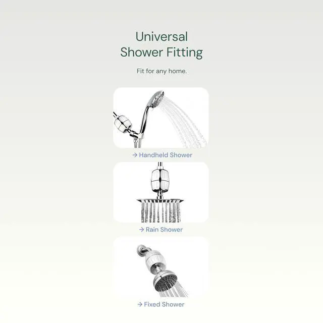 Alt view image 7 of 7 - SF220 Daily Essential Shower Filter - Chrome | Reduces chlorine, sediment & heavy metals for water that's kinder to skin & hair. No tools, 5-minute setup