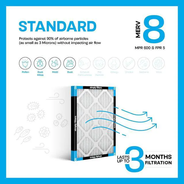 Alt view image 5 of 7 - 20x20x1 Air Filter, Merv 8, MPR 600, 6 Pack, Furnace Air Filter for HVAC (Actual Size: 19.75"x19.75"x0.75") DUST, Pet, & Allergy Control