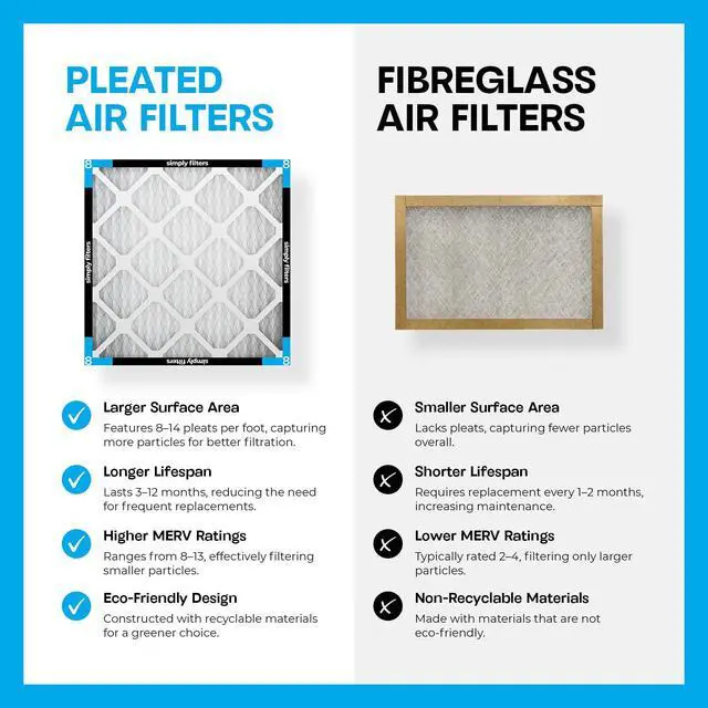Alt view image 6 of 7 - 20x20x1 Air Filter, Merv 8, MPR 600, 6 Pack, Furnace Air Filter for HVAC (Actual Size: 19.75"x19.75"x0.75") DUST, Pet, & Allergy Control