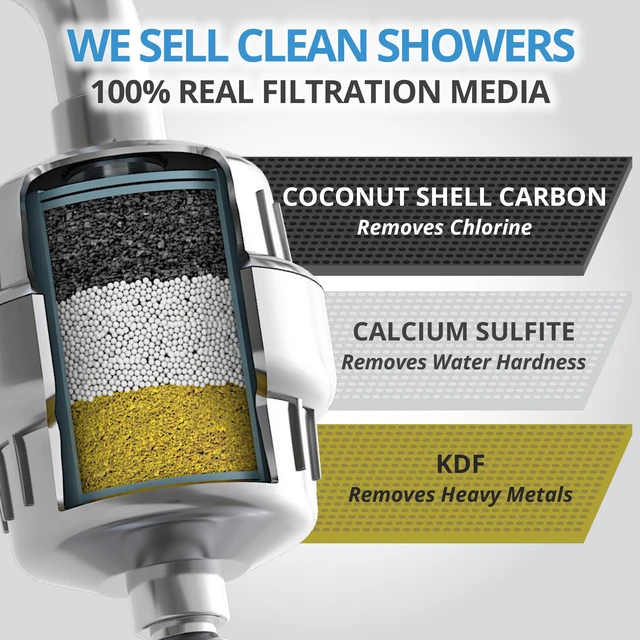 Alt view image 6 of 6 - Heavy Duty NO BS Shower Filter Replacement Cartridge 2 Pack 99% Removal of Hard Water, Chlorine, Heavy Metals & Fluoride Universal Fit High Output