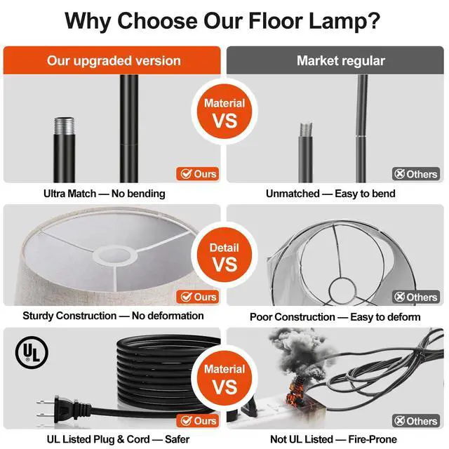 Alt view image 4 of 7 - Upgraded Dimmable Floor Lamp, 1000 Lumens LED Edison Bulb Included, Arc Floor Lamps for Living Room Modern Standing Lamp with Linen Shade, Tall Lamp for Bedroom Office Dining Room- Black