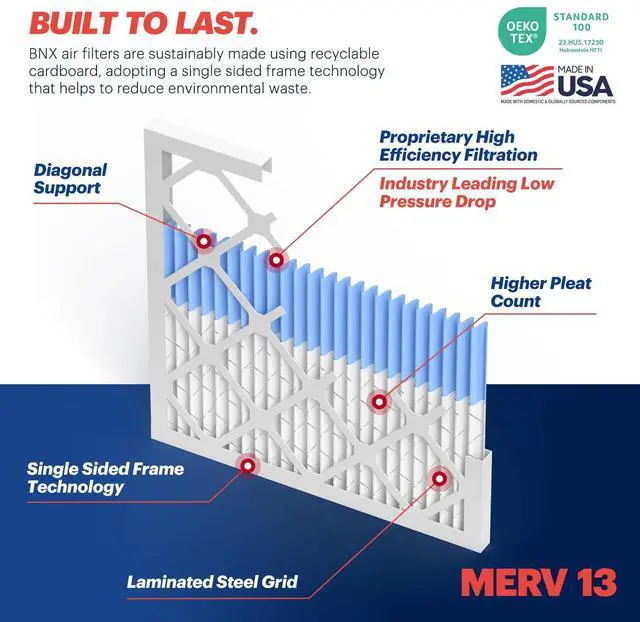 Alt view image 4 of 7 - TruFilter 20x20x1 MERV 13 (4-Pack) AC Furnace Air Filter - MADE IN USA - Electrostatic Pleated Air Conditioner HVAC AC Furnace Filters - Removes Pollen, Mold, Bacteria, Smoke