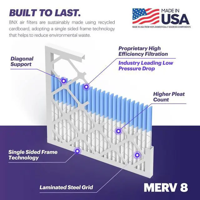 Alt view image 4 of 7 - TruFilter 20x20x1 Air Filter MERV 8 (6-Pack) - MADE IN USA Dust & Pet Defense Electrostatic Pleated Air Conditioner HVAC AC Furnace Filters for Dust, Pet, Mold, Pollen MPR 600 700 & FPR 5