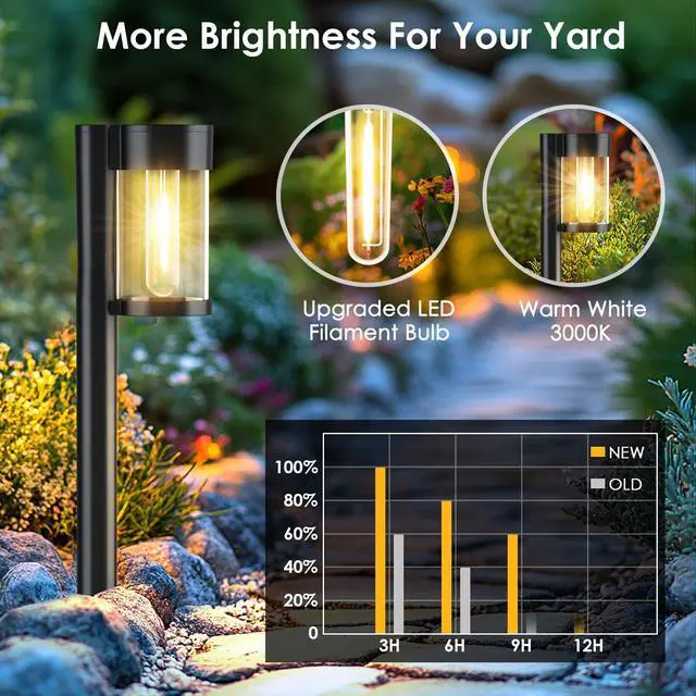 Alt view image 2 of 7 - Solar Pathway Lights Outdoor, 10 Pack Metal & Glass Solar Lights Outdoor Waterproof Landscape Path Lights for Yard Walkway Garden Decor, Warm White