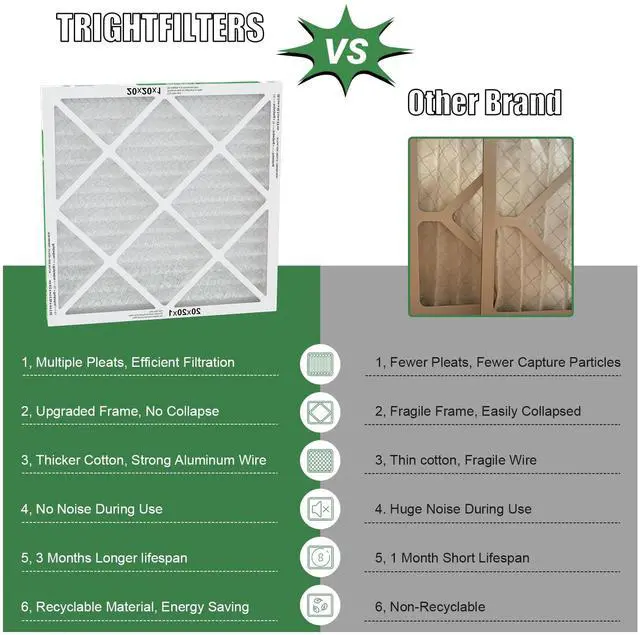 Alt view image 2 of 7 - 20x20x1 Air Filter 2 Pack, Durable MERV 8 Pleated Home HVAC AC Furnace Filters, Lightweight Compact Air Conditioner Filter Replacement