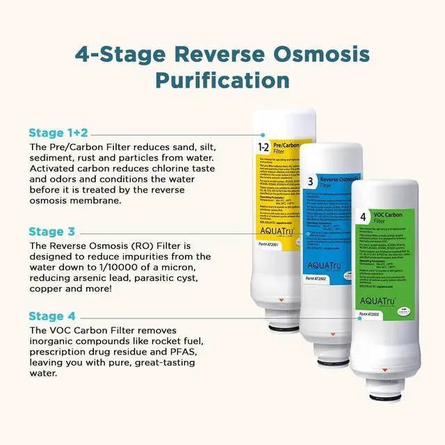 Alt view image 2 of 6 - AquaTru Classic Pre/Carbon Filter (Stages 12) Compatible with AquaTru Classic, Classic Smart & Under Sink Purifier Models