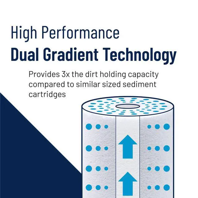 Alt view image 6 of 6 - Pentair DGD-7525-20 Big Blue 20-Inch Sediment Filter, Pack of 2 Whole House Spun Polypropylene Sediment Cartridge; 20" x 4.5", 25 Micron, 3X Dirt-Holding, NSF/ANSI 42, Fits Big Blue