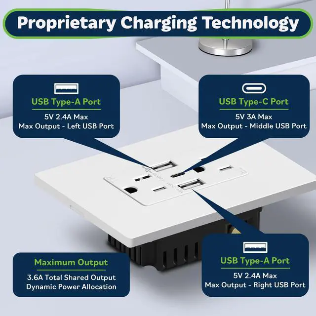 Alt view image 4 of 7 - 4.2A Dual Type A&C USB Wall Outlet, Charging Power Receptacle | 21W, White, 2 Pack, Wall Plate Included, UL Listed, Residential Grade, Tamper-Resistant Child-Safe
