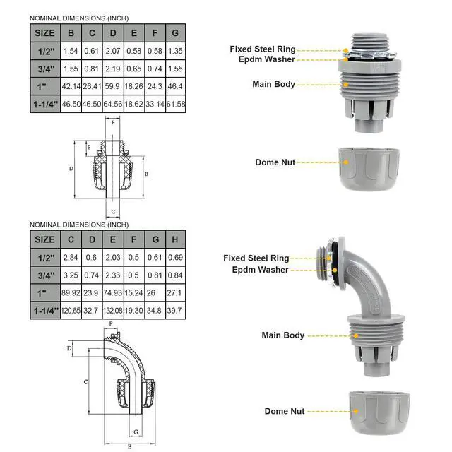 Alt view image 5 of 6 - 1 inch 25ft Liquid-Tight Conduit and Connector Kit,Flexible Non-Metallic Liquid Tight Electrical Conduit Kit with 5 Straight and 3 90-Degree Connector Fittings,1in. Dia