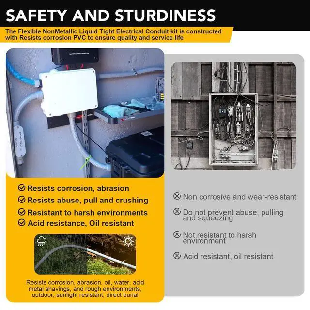 Alt view image 6 of 6 - 1 inch 25ft Liquid-Tight Conduit and Connector Kit,Flexible Non-Metallic Liquid Tight Electrical Conduit Kit with 5 Straight and 3 90-Degree Connector Fittings,1in. Dia