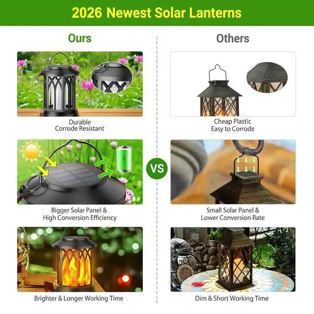 Alt view image 6 of 7 - 4 Pack Solar Lantern Outdoor Lights, Upgraded Flickering Flame Solar Lanterns Lights Outdoor Waterproof, Hanging Lantern Decorative, Solar Powered Lanterns for Yard Patio Path Tree Garden Decor