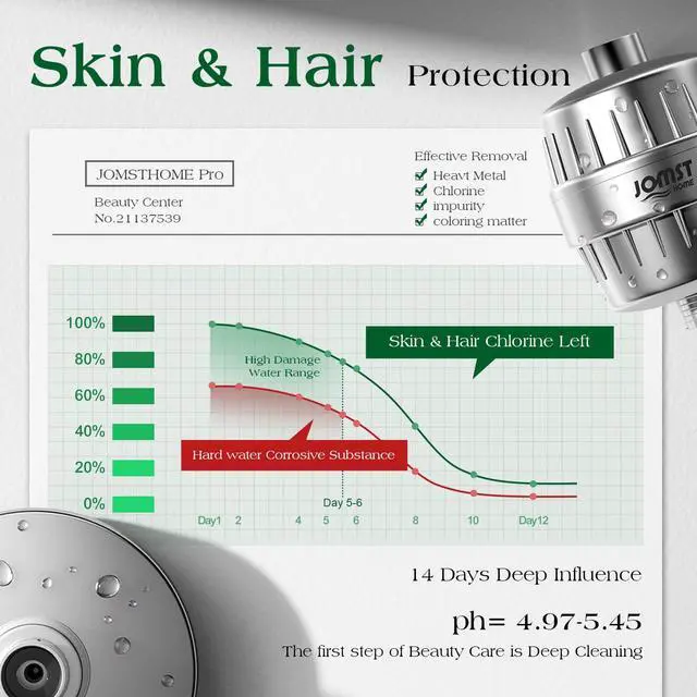 Alt view image 2 of 7 - Filtered Shower Head COMBO for Healthier Skin & Hair | 3 Mode High Pressure Shower Heads with 25-Stage Filtration | Removes 99.947% Chlorine & Heavy Metals | Shower Head with Filters - Chrome