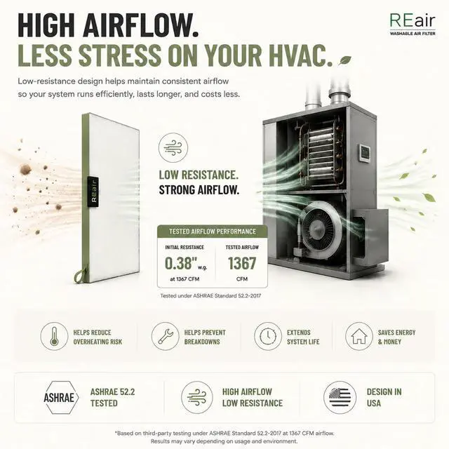 Alt view image 4 of 7 - 20x20x1 Air filter, Washable and Reusable Air Filter 20x20x1 for AC HVAC Furnace, MERV 8 Air Filters Machine Washable & Dryer Friendly, AC Furnace Air Filter