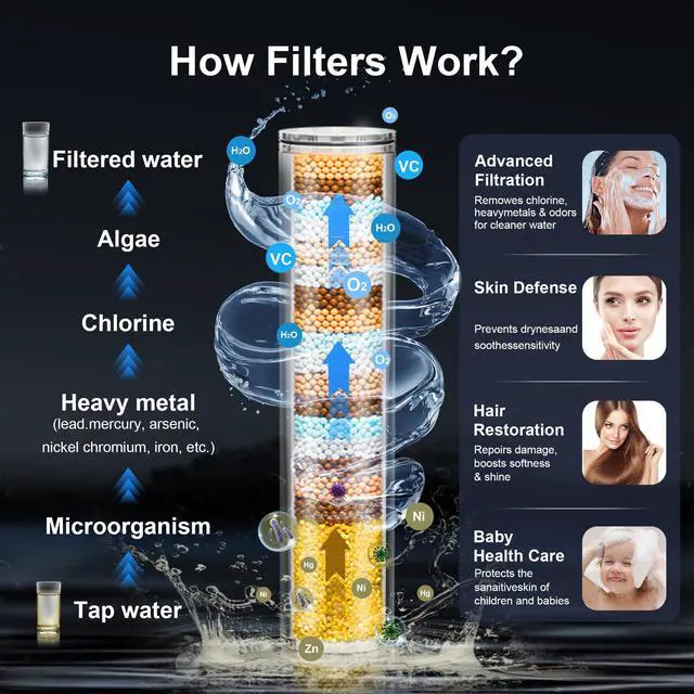 Alt view image 2 of 7 - Filtered Shower Head with Handheld, 3 Filters, Hard Water Softener | 9 Spray Modes, High Pressure, 20-Stage Filtration, Remove Chlorine and Heavy Metals, Relieve Dry Itchy Skin, Hose Included