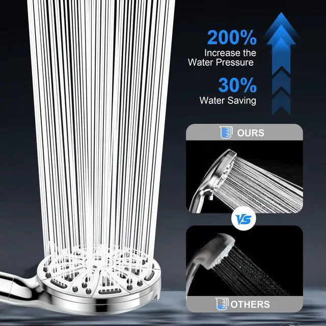 Alt view image 5 of 7 - Filtered Shower Head with Handheld, 3 Filters, Hard Water Softener | 9 Spray Modes, High Pressure, 20-Stage Filtration, Remove Chlorine and Heavy Metals, Relieve Dry Itchy Skin, Hose Included