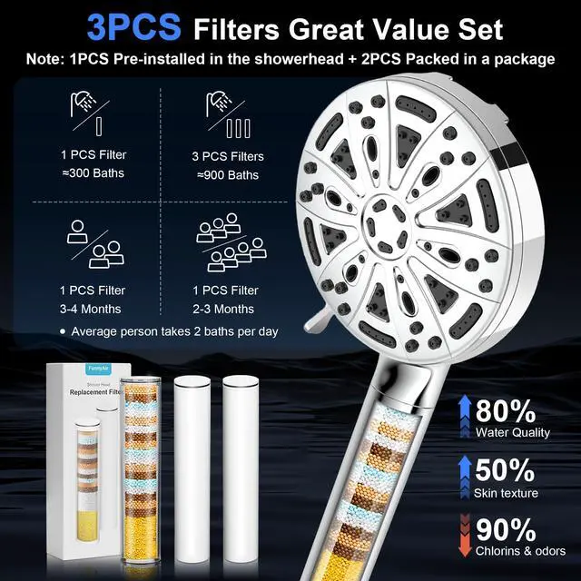 Alt view image 3 of 7 - Filtered Shower Head with Handheld, 3 Filters, Hard Water Softener | 9 Spray Modes, High Pressure, 20-Stage Filtration, Remove Chlorine and Heavy Metals, Relieve Dry Itchy Skin, Hose Included